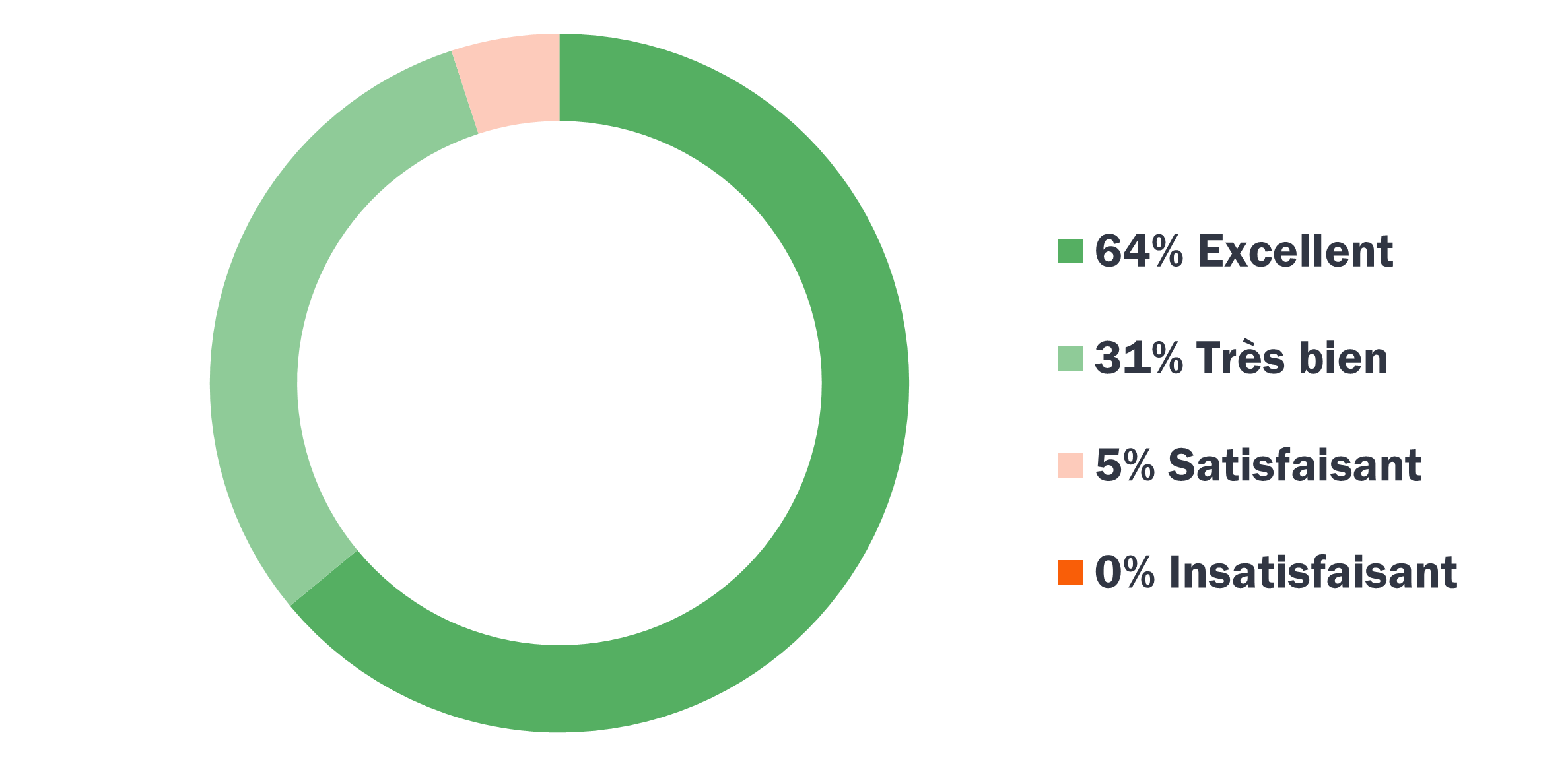 Enquête satisfaction clients 2024